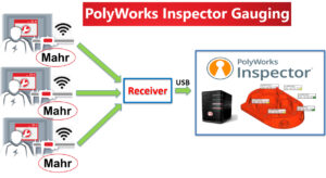 Polywork Inspection Gauge